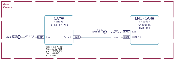 Audience/Auxillary Camera