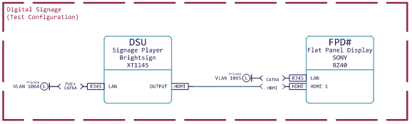 Digital Signage Alt