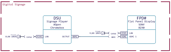 Digital Signage
