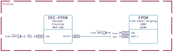 Flat Panel Display