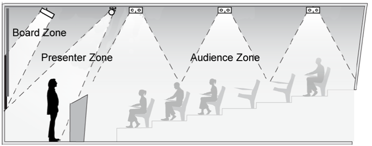 Light Zones