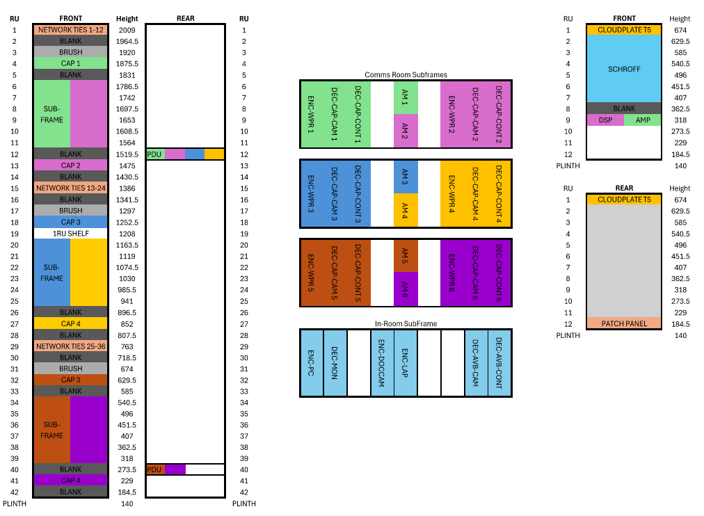 Standard Layout